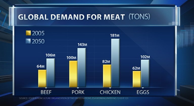 Global deman8768d for meat chart.jpg