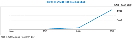 ICO 자금조달.png