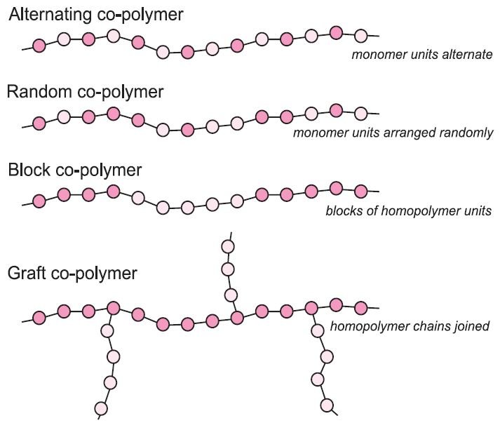 Polymers_33.JPG