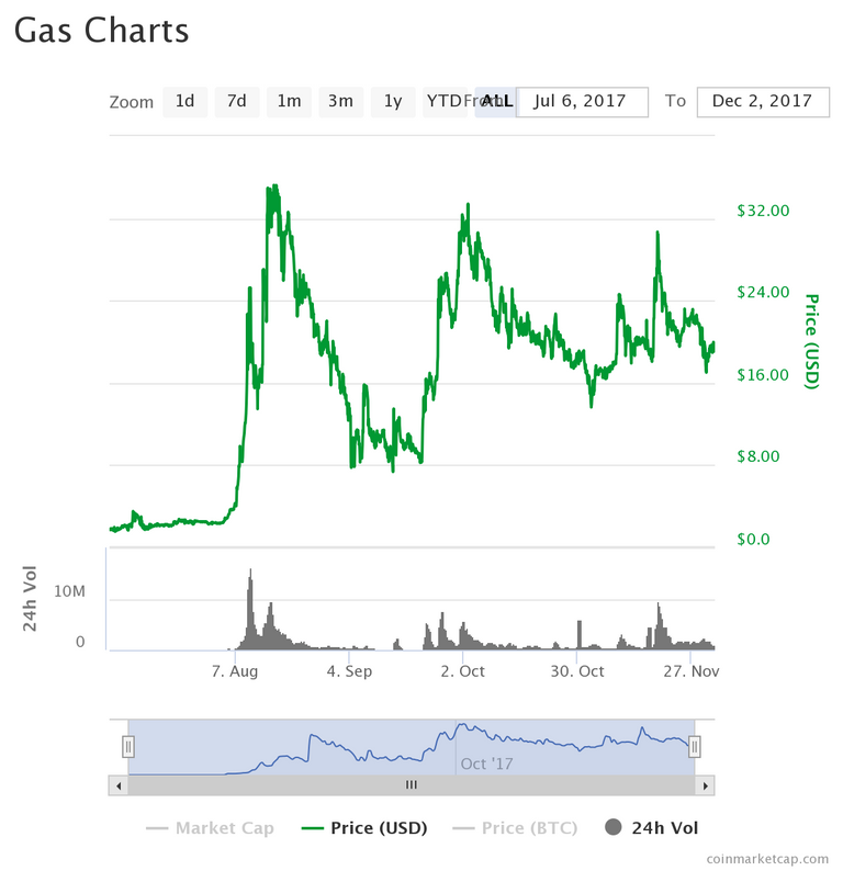 chart.png