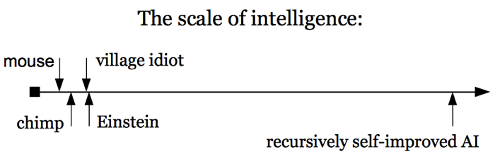 scale_of_intelligence.png