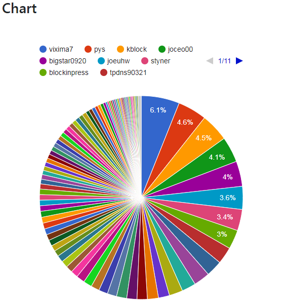 20180327_weekly_voting_chart_by_power.png