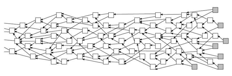 Visualization of the tangle