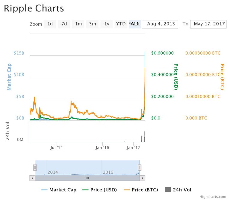 Ripple chart.jpeg