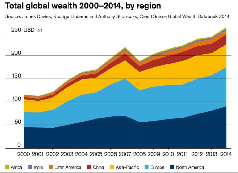 aggregate global wealth.JPG