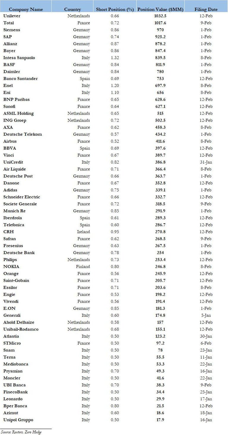 dalio list feb 14.jpg