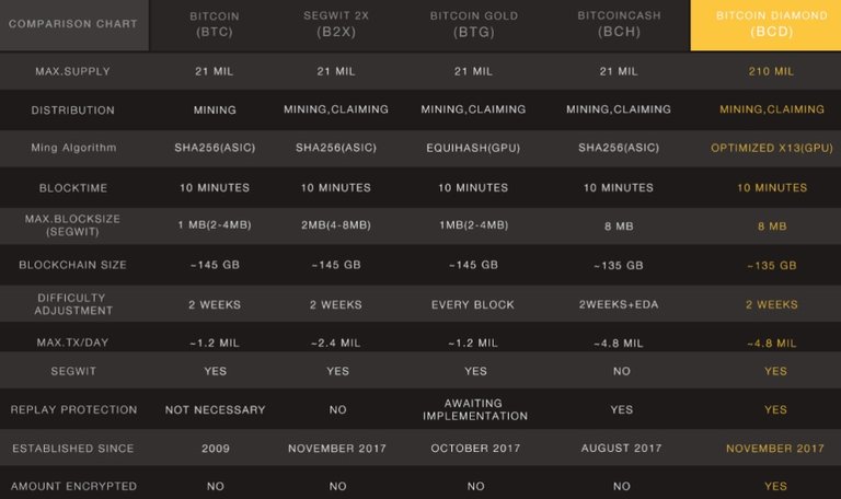 Bitcoin-Diamond-Comparison.jpg