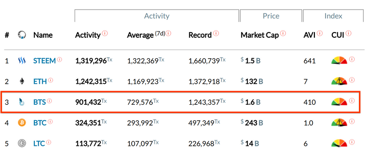 BitShares-is-undervalued.png