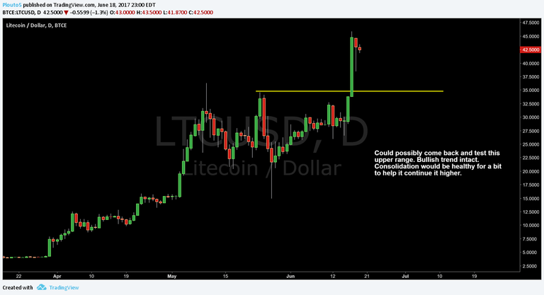 LTC.png