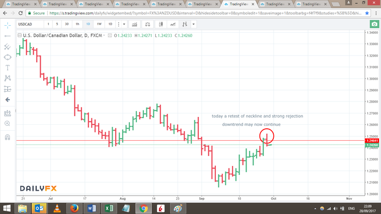 28.09.17 short USDCAD D.png