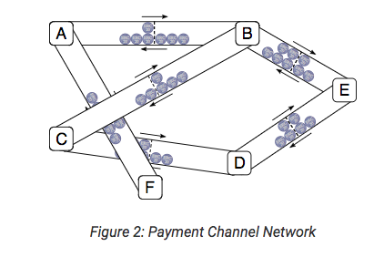 paymentchannel.png