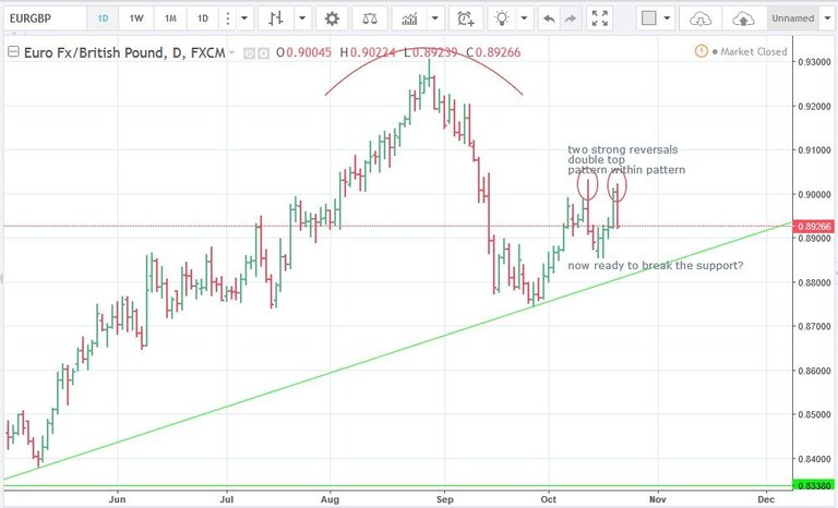 23.10.17 short EURGBP D.jpg