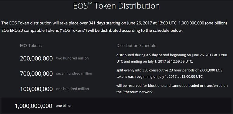 is-eos-coin-a-scam-or-a-good-investment.jpg