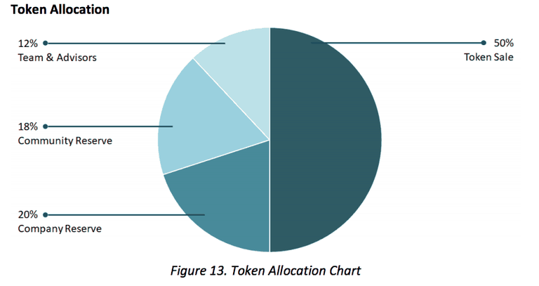 Token-Allocation.png