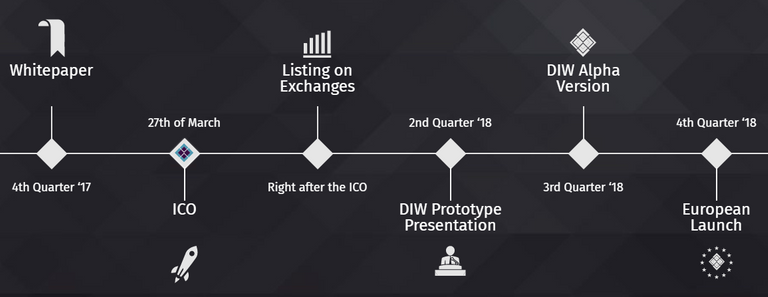 diw-roadmap.png