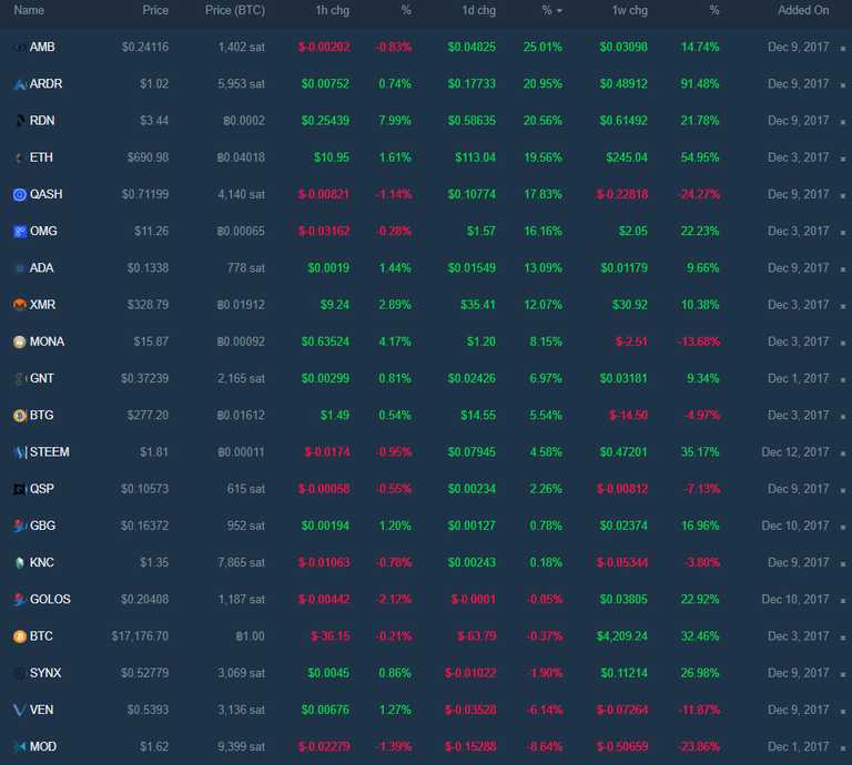 coins watchlist.png