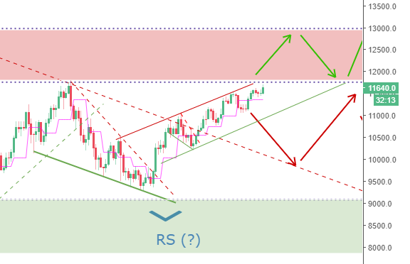 BTCPriceScenarios_050318d.PNG