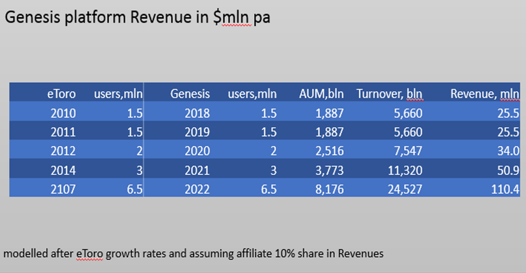 GV_Revenue.png