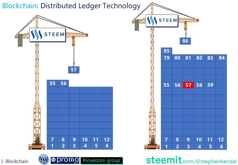 Steemit and Steem Slide Presentation - (35).JPG