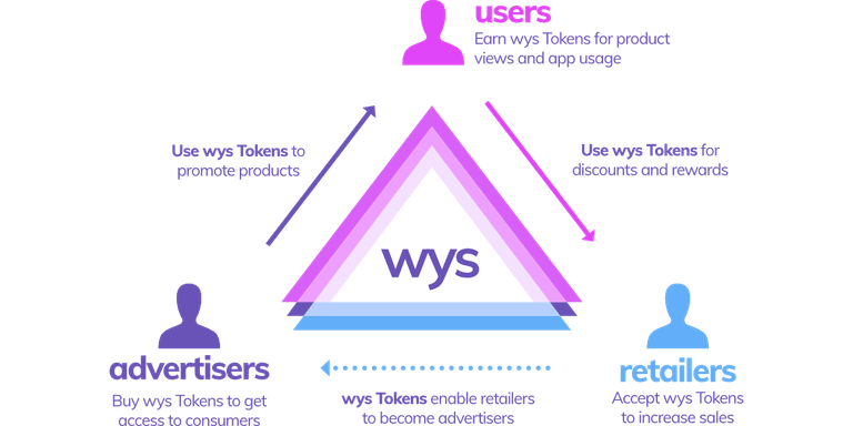 wysker-chart.png