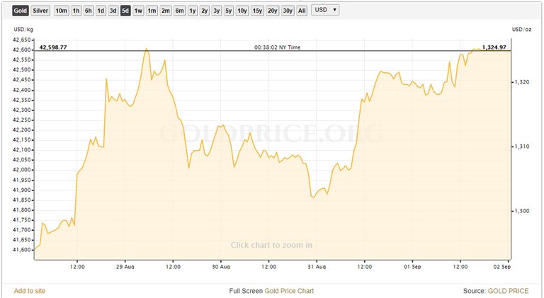 gold5dayaug29.jpg