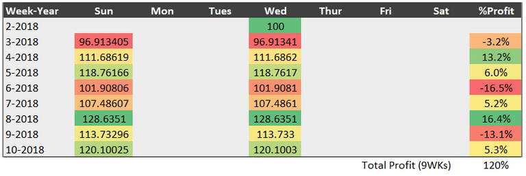 BTC Profit.PNG