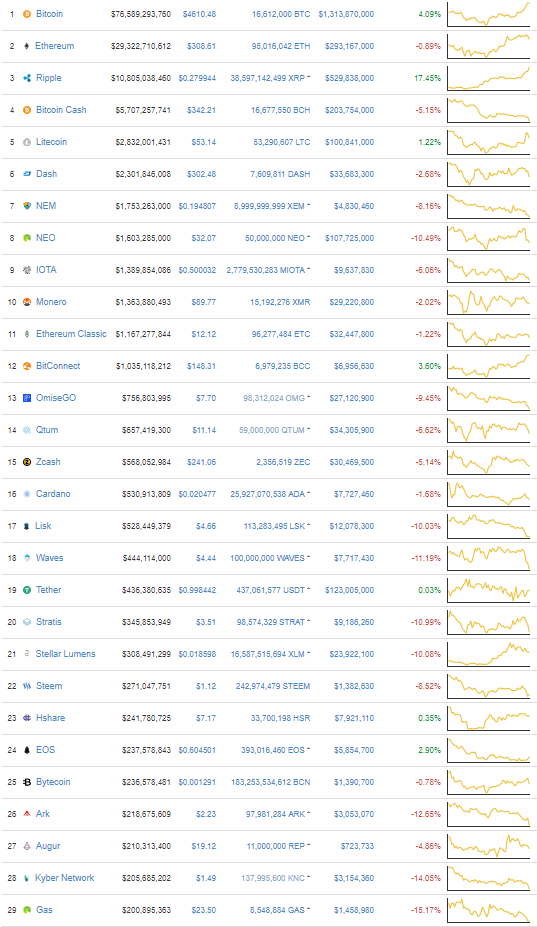 screenshot-coinmarketcap.com-2017-10-08-19-02-13-231.png