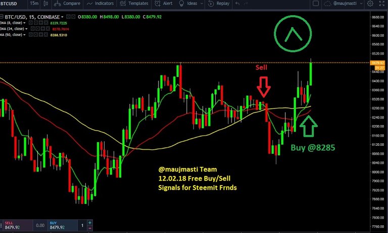 Buy Signal Generated 12.02.18.jpg