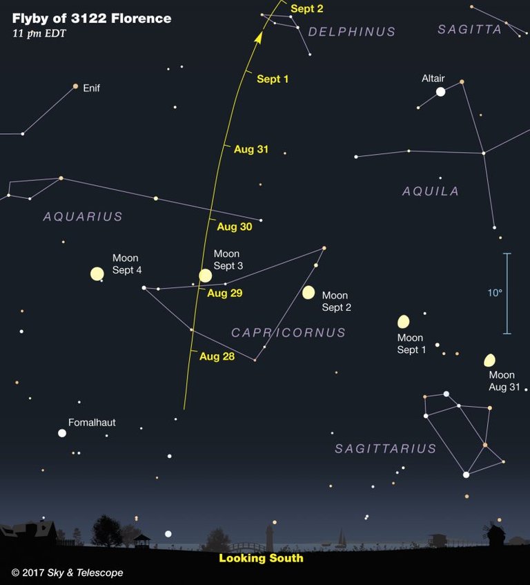 asteroid-florence-chart-st-1-e1504118259573.jpg