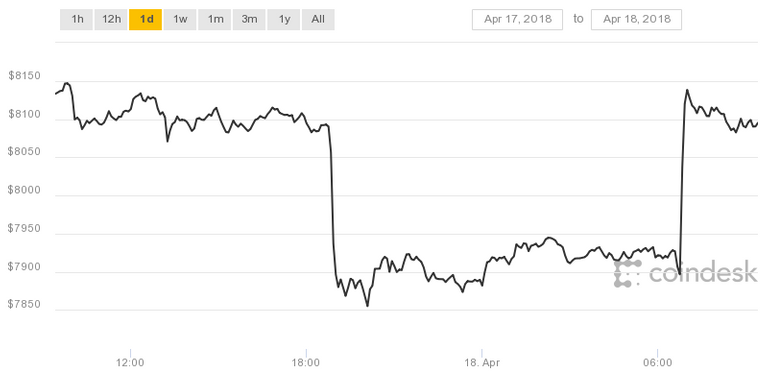 coindesk-bpi-chart.png