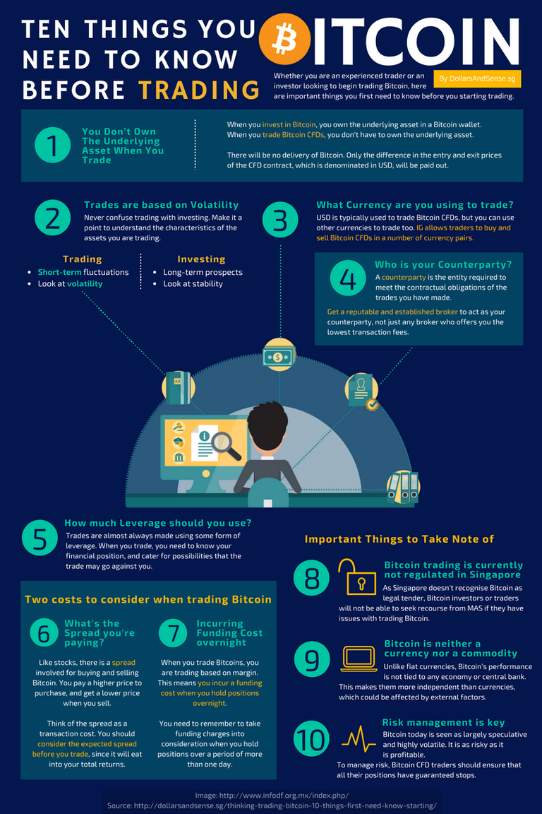 Infographic-10-things-to-know-before-trading-bitcoin.png