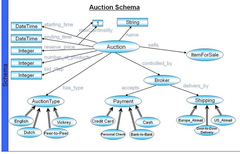 auction schema.jpg