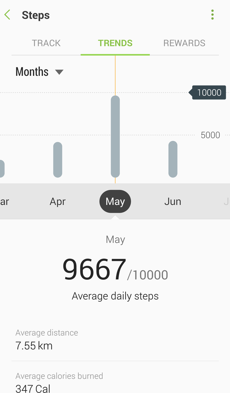 I Walked 7.55 Kilometers per Day for a Month - [Insights] - 1.png