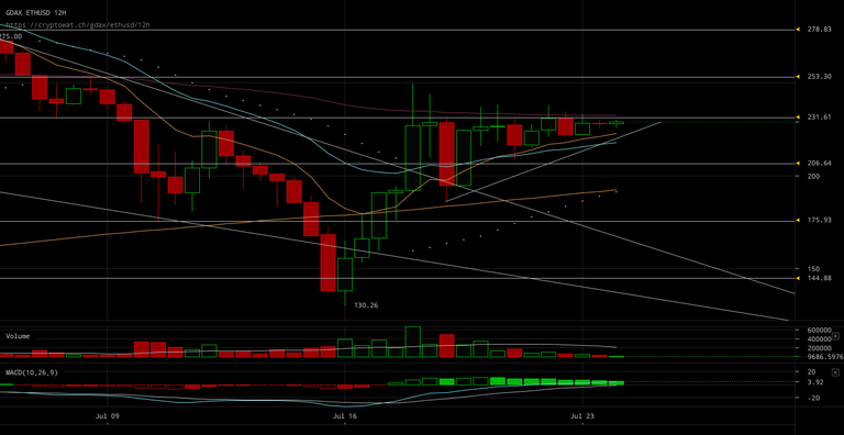 gdax-ethusd-Jul-24-2017-11-19-46.png