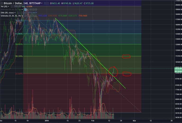 BTCUSD-Feb14.JPG