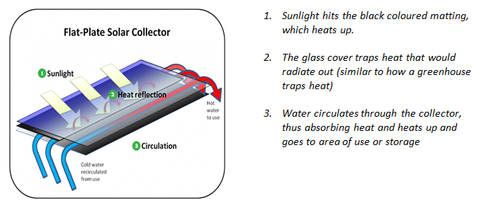 Flat plate glazed.PNG