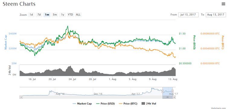 objectivemonth4-market.PNG