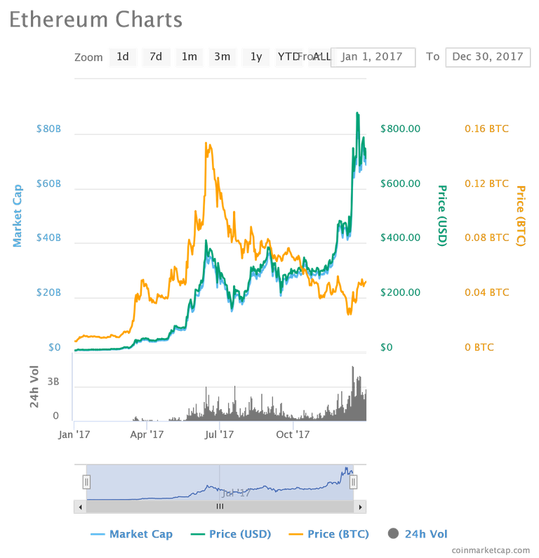 chart.png