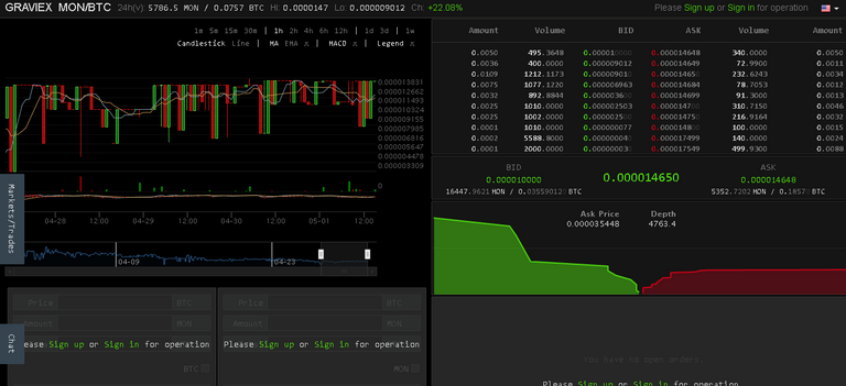 ฿0 00001465 MON BTC   GRAVIEX Exchange.png