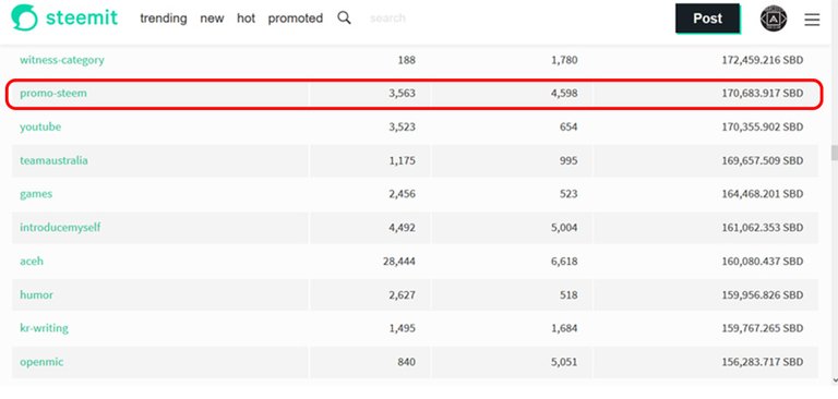 top of the tags 12 feb 2018.jpg