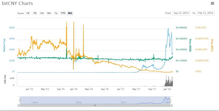 bitcny.JPG