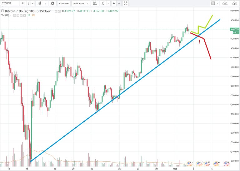 BTCUSD4500.jpg