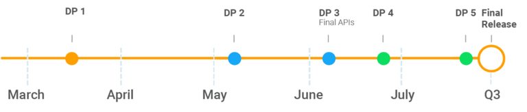 android-p-dev-preview-timeline.png