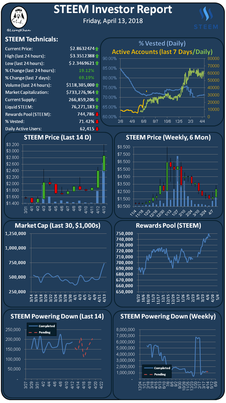 Investment Report 20180413.png