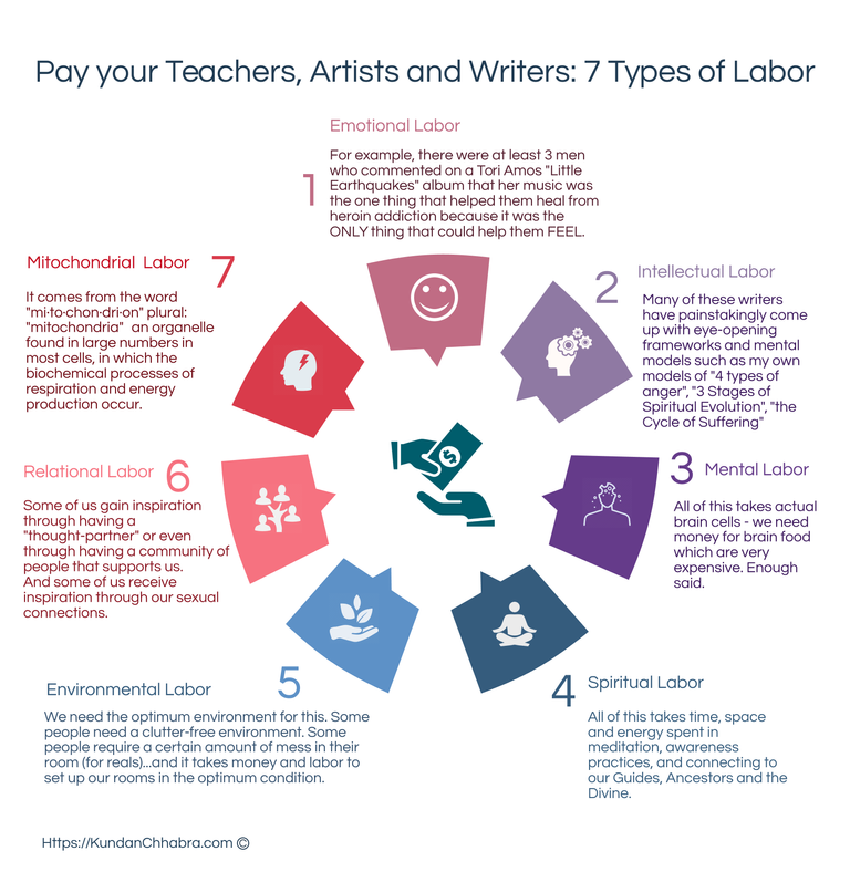 7 Types of Labor.png