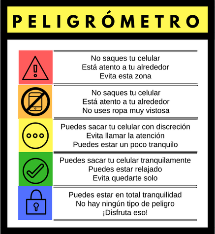 PELIGRÓMETRO.png