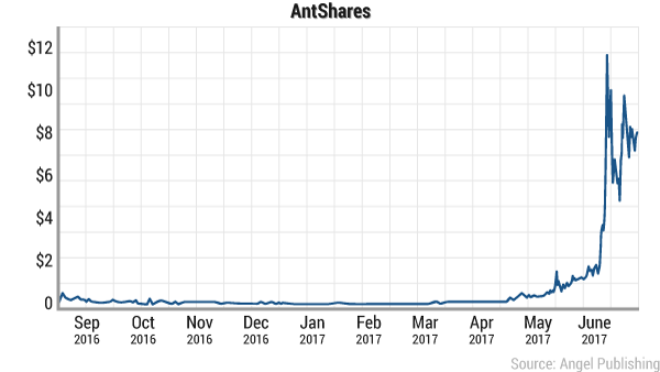 digital-currency-antshares.png