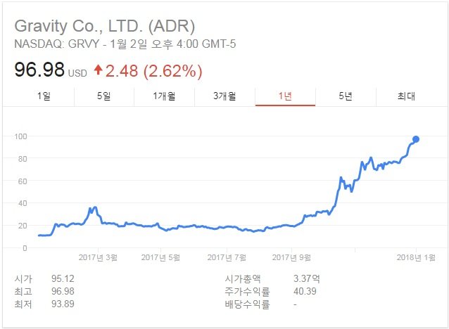 그라비티 2018년 1월 3일.jpg