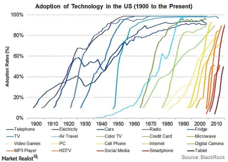 tech adoption curve.jpg