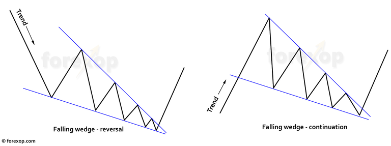 chart_pattern_falling_wedge.png